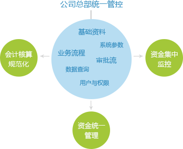 说明:http://www.ik3cloud.com/Images/fin-multiorg.png