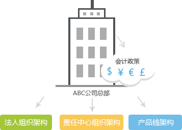 说明:http://www.ik3cloud.com/Images/fin-dyncext.png