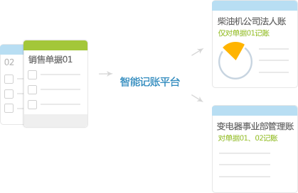 说明:http://www.ik3cloud.com/Images/fin-smart.png