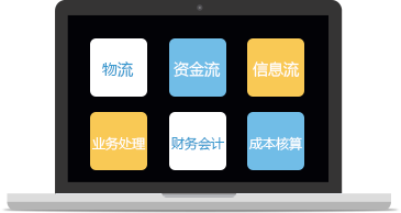说明:http://www.ik3cloud.com/Images/scm-function.png